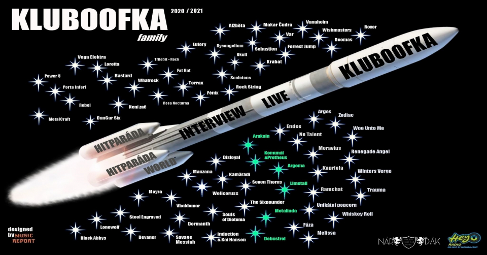 KLUBOOFKA WORLD - tvoje jediná "klubová" hitparáda ČERVEN 2021 a její ségra LUPENOMÁNIE!!!